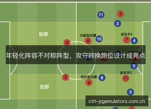 年轻化阵容不对称阵型，攻守转换跑位设计成亮点